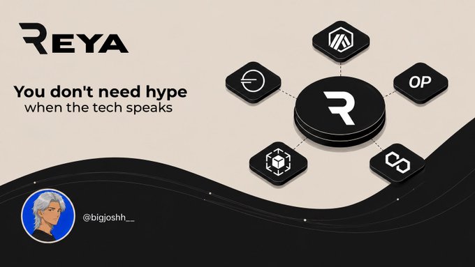 A promotional graphic for 'REYA' with the tagline 'You don't need hype when the tech speaks', showing connected network icons (R, OP, CO) and the handle '@bigjoshh_' with an anime avatar.
