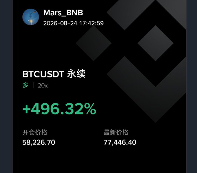A Binance trading screenshot showing user 'Mars_BNB' with a BTCUSDT perpetual long position at 20x leverage, displaying a +496.32% gain from entry price 58,226.70 to 77,446.40.
