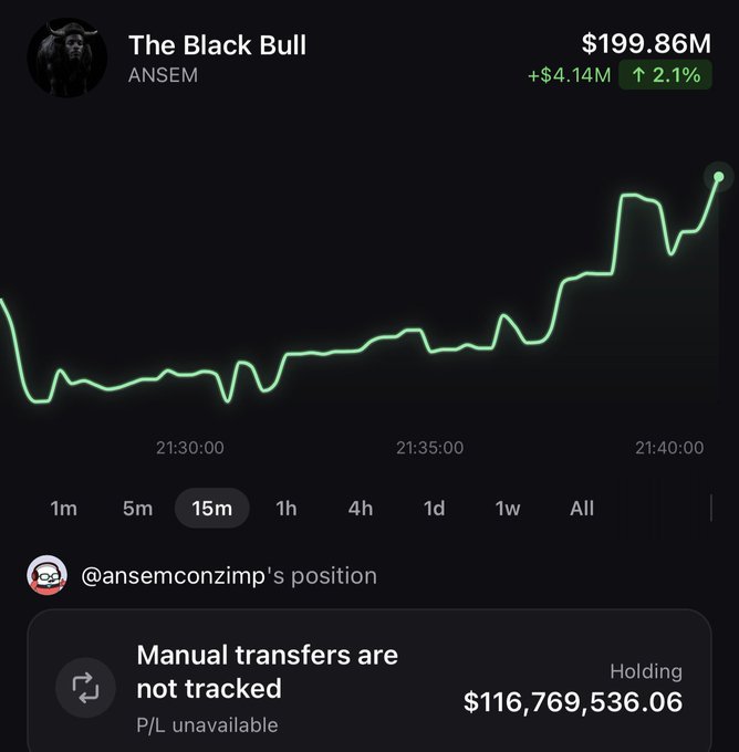 The image shows a portfolio tracker for "The Black Bull" (ANSEM) displaying $199.86M with a +$4.14M (2.1%) gain, alongside @ansemconzimp's position showing a holding of $116,769,536.06 with a note that "Manual transfers are not tracked." This visual directly supports the post's claim that blknoiz06's wallet has crossed $116M, reinforcing the bullish sentiment around the $ANSEM airdrop.