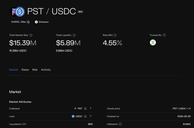 The image shows a black and white screenshot of a page from the online marketplace called Etsy, which features a list of cryptocurrency-related items for sale. One such item is a "PST/USDC" loop that offers short-term financing options with APY rates of 8% and 4.5%. The loop currently has $15.39 million in total assets under management (AUM) and is priced at $55.88, but the price is now at $49.75. There's also a market price on this loop that is currently $49.74.