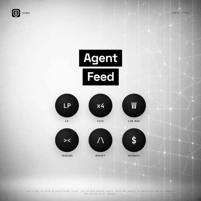 A SYRA Agent Feed interface displaying six circular navigation icons labeled LP, x402, LAB WIN, TRADING, MARKET, and BUYBACK.