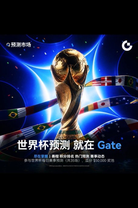 Gate.io promotional banner for World Cup prediction market featuring the FIFA World Cup trophy and various national flags, advertising a $50,000 prize pool across 35 daily matches.