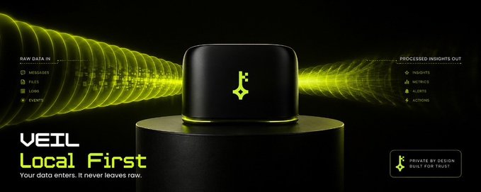A sleek black cylindrical device labeled "VEIL Local First" with the tagline "Your data enters. It never leaves raw." sits between yellow digital wave graphics representing "RAW DATA IN" (messages, files, logs, events) being processed into "PROCESSED INSIGHTS OUT" (insights, metrics, alerts, actions). The image visually reinforces the post's message about VEIL's privacy-first approach, showing how sensitive DePIN data is encrypted on-device and only aggregate results reach buyers—embodying the "Private by Design. Built for Trust." principle highlighted in the corner badge.