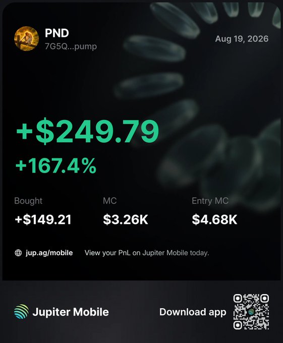 A Jupiter Mobile PnL screenshot showcasing a +$249.79 (+167.4%) gain on the PND token (7G5Q...pump), bought at +$149.21 with an entry MC of $4.68K. The celebratory profit screenshot ties into the post's announcement of a 1 SOL giveaway, with the poster likely using their successful trade as motivation to engage followers in the giveaway.