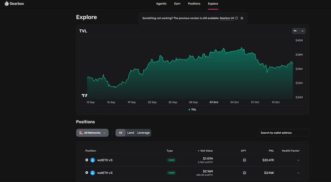 A screenshot of the Gearbox platform's Explore page shows a TVL chart fluctuating between $33M and $40M over September and October, along with active lending positions.