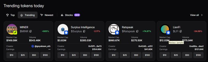 A dashboard showing trending tokens today, including MINER ($MINER), Surplus Intelligence ($Surplus), Ratspeak ($Ratspeak), and LienFi ($LIFI), with their market caps and price changes.