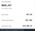 A financial summary screen showing 'B2 HOLDINGS' at a BTC price of $67.50, a BTE value of $67.50, total cost basis of $63,300, and a cost/BTC of $75,308.45.