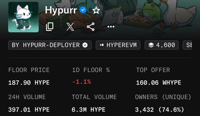 The image shows a NFT marketplace listing for "Hypurr" — the official NFT collection by HyperliquidX — featuring a floor price of 187.90 HYPE (-1.1% 1D), 24H volume of 397.01 HYPE, total volume of 6.3M HYPE, and 4,600 supply with 3,432 unique owners (74.6%). The image supports the post by displaying key metrics like the collection's supply and current floor pricing on HyperEVM, indicating it's being monitored as a potential buy amid its drawdown from an $80,000 ATH.