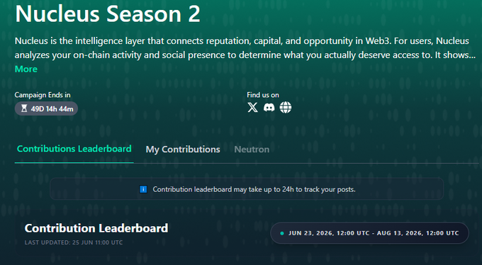 The image shows a screenshot of an online profile page for @NucleusCodes, where they have posted about the importance of contributions in their community. The main focus seems to be on rewarding users with points or tokens based on the quality of their posts and discussions, rather than giving random noise points. This encourages users to actively contribute to the community and share their knowledge with others who appreciate it.