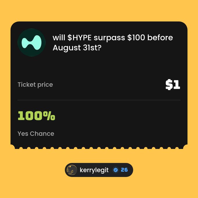 A prediction market card on Duel showing the question "will $HYPE surpass $100 before August 31st?" with a $1 ticket price and a 100% "Yes Chance," suggesting strong confidence that the HYPE token will hit $100, matching the creator's YES prediction.