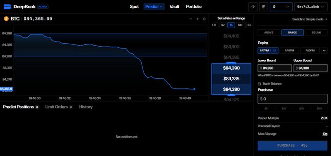 A screenshot of the DeepBook trading platform on Sui blockchain shows a BTC trading chart with the price at $84,365.90 and a downward trending line.