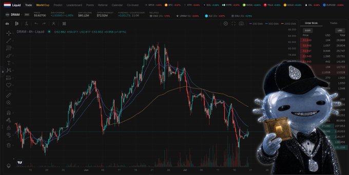A trading chart showing DGRAM (Drift) stock with a 4h candle chart on Liquid exchange, alongside a cartoon axolotl mascot in a black sequined suit and cap holding a gold bar.