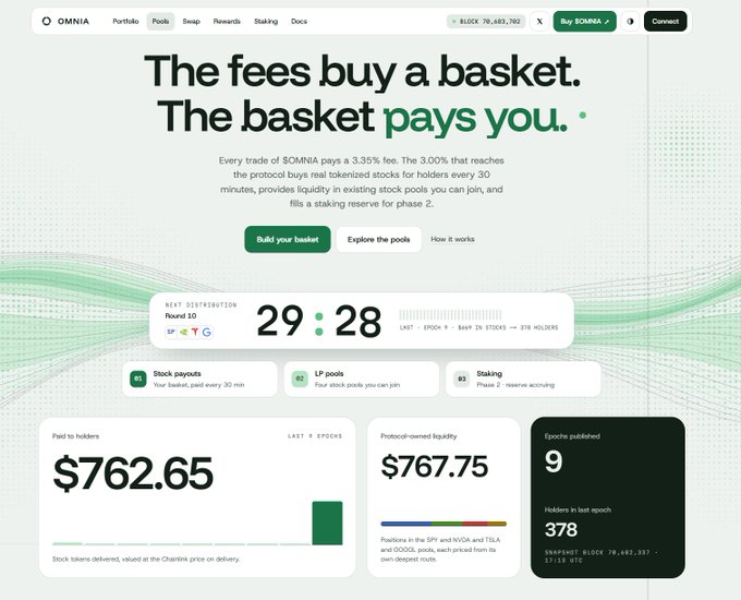 Screenshot of the OMNIA Protocol website displaying the tagline 'The fees buy a basket. The basket pays you.' along with a countdown timer showing '29:28' for the next distribution and statistics including 'Paid to holders $762.65', 'Protocol-owned liquidity $767.75', and '378' holders.