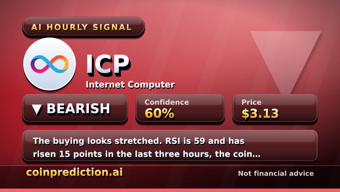 An AI crypto trading signal graphic for ICP (Internet Computer) showing a "BEARISH" prediction with 60% confidence at a price of $3.13, noting "The buying looks stretched. RSI is 59 and has risen 15 points in the last three hours" from coinprediction.ai.