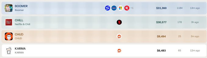 A cryptocurrency trading leaderboard displaying four traders: BOOMER ($31,360), CHILL ($30,577), CHUD ($9,494), and KARMA ($6,483), along with various token icons and trade timestamps.
