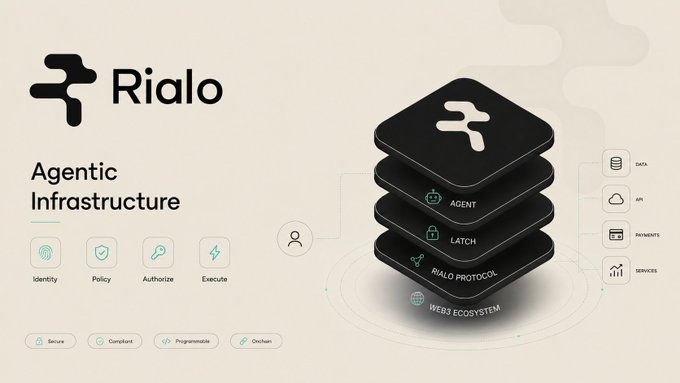 A sleek Rialo promotional graphic showcasing "Agentic Infrastructure" with a stacked layered diagram featuring Agent, Latch, and Rialo Protocol atop a Web Ecosystem, alongside icons for Identity, Policy, Authorize, and Execute—visually reinforcing the post's discussion about controlling AI agent autonomy through Rialo's permission framework.