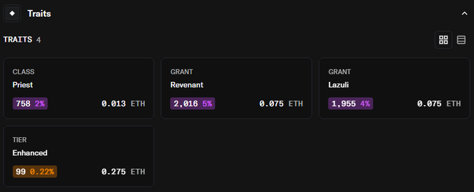 A dark-themed Traits marketplace interface showing four NFT listings including Class: Priest (758, 2%) at 0.013 ETH, Grant: Revenant (2,016, 5%) and Grant: Lazuli (1,955, 4%) both at 0.075 ETH, and Tier: Enhanced (99, 0.22%) at 0.275 ETH.
