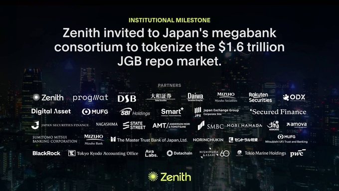 An institutional milestone announcement showing Zenith invited to Japan's megabank consortium to tokenize the $1.6 trillion JGB repo market, featuring partner logos including Daiwa, Mizuho, BlackRock, MUFG, SMBC, ODX, and Zenith.