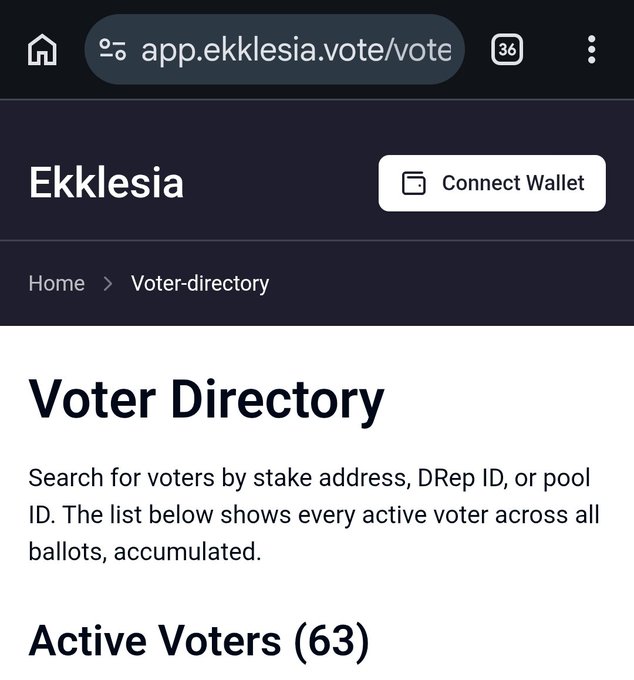 The image shows a phone screen displaying a webpage about voter directory, with a list of active voters at the bottom. The text indicates that there are 63 active voters who have voted or will vote soon, and over 1 Billion ADA If your SPO or dRep hasn' t voted please ask them to vote app.ekklesia.vote/voter-directory.