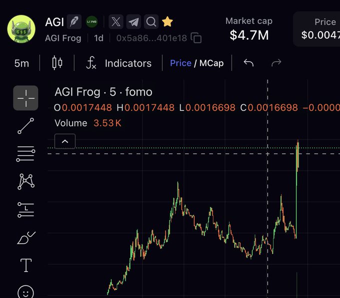 A cryptocurrency price chart for 'AGI' (AGI Frog token) showing a market cap of $4.7M and price around $0.0017 on a 5-minute timeframe with FOMO candle patterns.