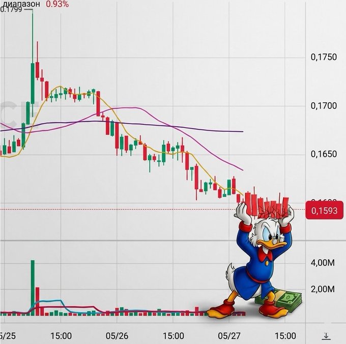 The image features a cartoon character of Donald Duck standing over some stock market data with his arms raised high above the chart. The character represents Donald Duck, one of America's most famous cartoon characters, who was created by American composer and publisher Roy Thomas Gagner. The scene is related to the post because Donald Duck has been testing not only the market but also the strength of the S5 rewards until they are able to access them.