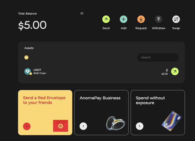 A digital wallet dashboard displays a Total Balance of $5.00 with options to Send, Add, Request, Withdraw, and Swap, alongside an Assets list showing 5 USDT on BNB Chain. The interface includes feature cards for "Send a Red Envelope to your friends," "AnomaPay Business," and "Spend without exposure," highlighting the platform's privacy-by-default crypto payment capabilities.