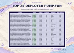 A small thumbnail showing a TOP 25 DEPLOYER PUMP.FUN ranking table with token names, percentage changes, and values.