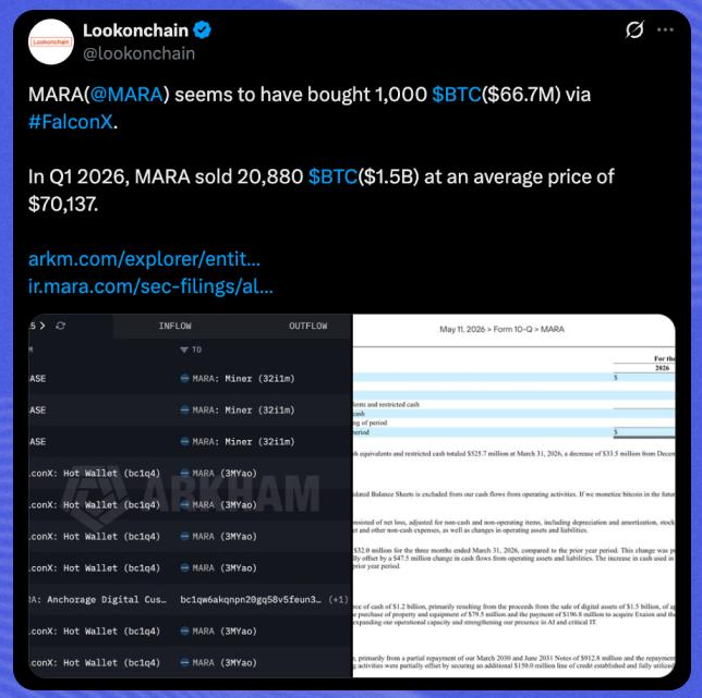 The image features a tweet posted by a person named @LookOnChain discussing a transaction that took place between February 2006 and June 2016 with an initial amount of $1.000. The tweet also mentions another Bitcoin transaction happening around May 2015, which has a value of $67. Trung.