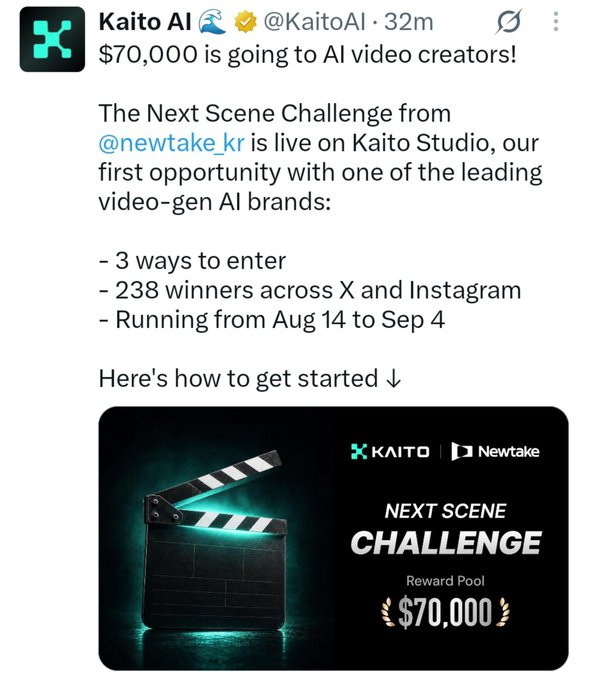 A tweet from Kaito AI (@KaitoAI) announcing a "$70,000" reward pool for "AI video creators" through "The Next Scene Challenge" in partnership with @newtake_kr, running from August 14 to September 4, featuring a clapperboard graphic.