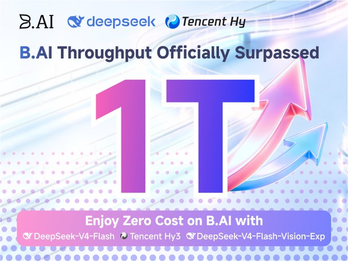 A vibrant promotional graphic from B.AI featuring logos for DeepSeek and Tencent HY, with bold text declaring "B.AI Throughput Officially Surpassed 1T," accompanied by upward-pointing arrows in pink and blue. The image also highlights free access offers for DeepSeek-V4-Flash, Tencent Hy3, and DeepSeek-V4-Flash-Vision-Exp models, visually reinforcing the milestone of 1 trillion tokens processed in just 5 days.
