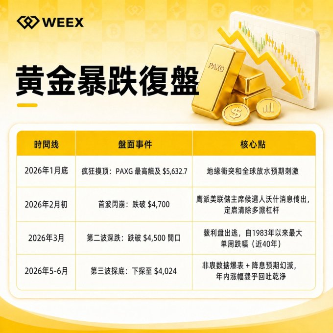 The image features a table or chart showing gold prices and their worths over time, with an explanation of its content. The gold price is listed from $5,632.7 to $4,100, with an estimated 30% return on investment for the past two years. This suggests that investing in gold could be a good financial decision because it has been shown to increase in value during these years. There are also different types of bars or coins displayed as part of this chart, indicating various options for investors to choose from when considering their investment strategy.
