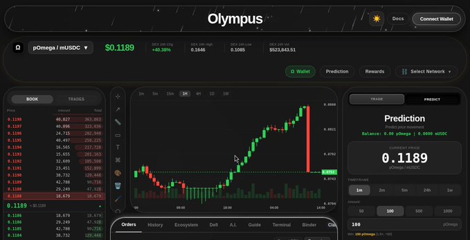 A screenshot of the 'Olympus' cryptocurrency trading platform showing a pOmega/mUSDC trading pair at $0.1189 with a candlestick chart and order book data.