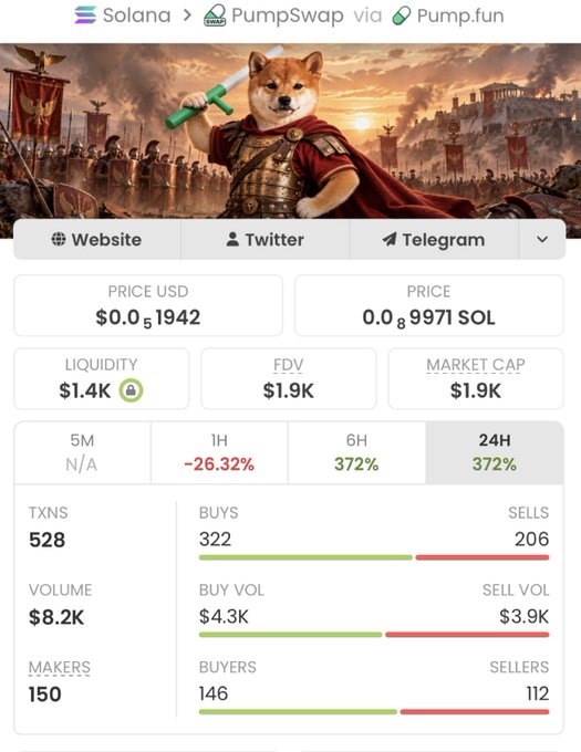 A PumpSwap via Pump.fun cryptocurrency trading interface on the Solana network, showing a meme coin with a price of $0.051942, 372% gain in 24H, market cap of $1.9K, and a doge-like mascot image.