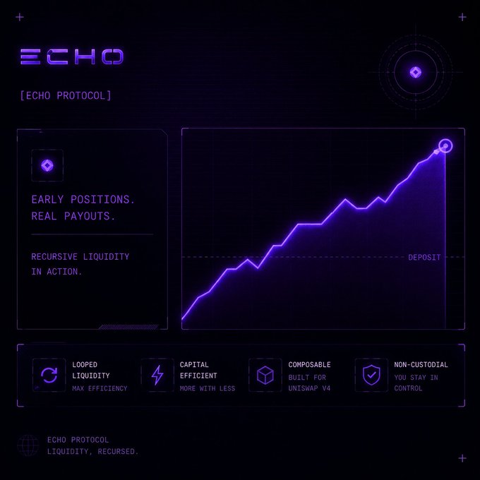 This image shows an ECHO engine dashboard for trading cryptocurrency. The dashboard displays a graph of increasing positions against a purple background. It also shows various information about the trading platform and provides some details such as loops, fees, leverage, balance, and real payouts. The text on the website suggests that it is following specific instructions for the user to carry out certain actions or strategies in action mode.