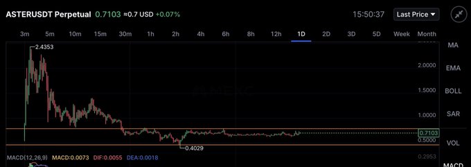 ursdstpeptual.com/usdpepetal/usd-usd-peptual/trending/15:30:10