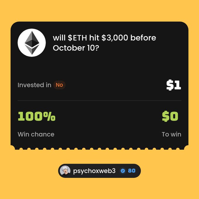 A prediction market interface asking 'will $ETH hit $3,000 before October 10?' with an Ethereum logo, showing a $1 investment in 'No', 100% win chance, $0 to win, posted by 'psychoxweb3' with an 80 score.