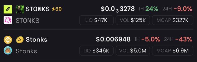A crypto token listing showing 'STONKS' at $0.003278 with a 1H 24% gain, alongside another 'Stonks' token priced at $0.006948 with 24H -43% performance.