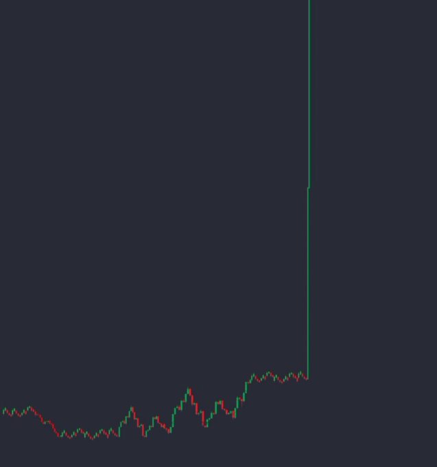 A candlestick chart with a dark navy background shows a long period of relatively flat, slightly upward-trending price action in the lower portion of the chart, followed by a single, massive green candle that spikes dramatically upward—illustrating the parabolic price movement the poster is asking about. No specific coin name, ticker, axis labels, or numbers are visible in the image.