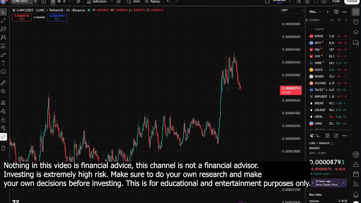 The image features a chart with stock market data, specifically Bitcoin. The title of the chart says "Not in this video is financial advice", which indicates that the content in the image is not related to investing or financial advice but instead focuses on current Bitcoin prices and trends.