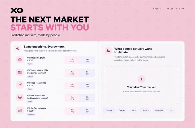 A website screenshot for a prediction market platform called 'XO' with the tagline 'THE NEXT MARKET STARTS WITH YOU', showing sample markets like 'Will Bitcoin hit $100k in 2025?' and 'Will Trump win the 2024 presidential election?'.