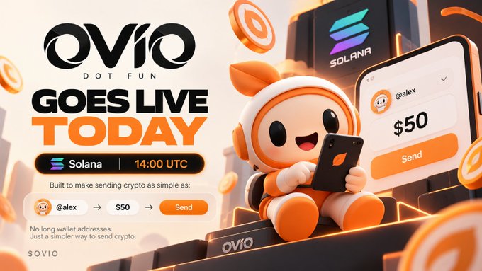 Promotional graphic for 'OVIO Dot Fun Goes Live Today' on Solana at 14:00 UTC, featuring an orange mascot character holding a smartphone with a $50 send screen, emphasizing simplified crypto transactions using usernames instead of wallet addresses.