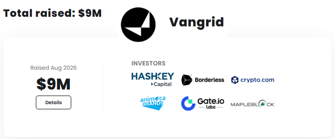 The image confirms Vangrid's $9M funding round raised in August 2026, backed by investors including HashKey Capital, Borderless, Crypto.com, Animoca Brands, Gate.io Labs, and Mapleblock—aligning with the post's announcement that the DePIN platform supporting AI has secured $VAN token confirmation.