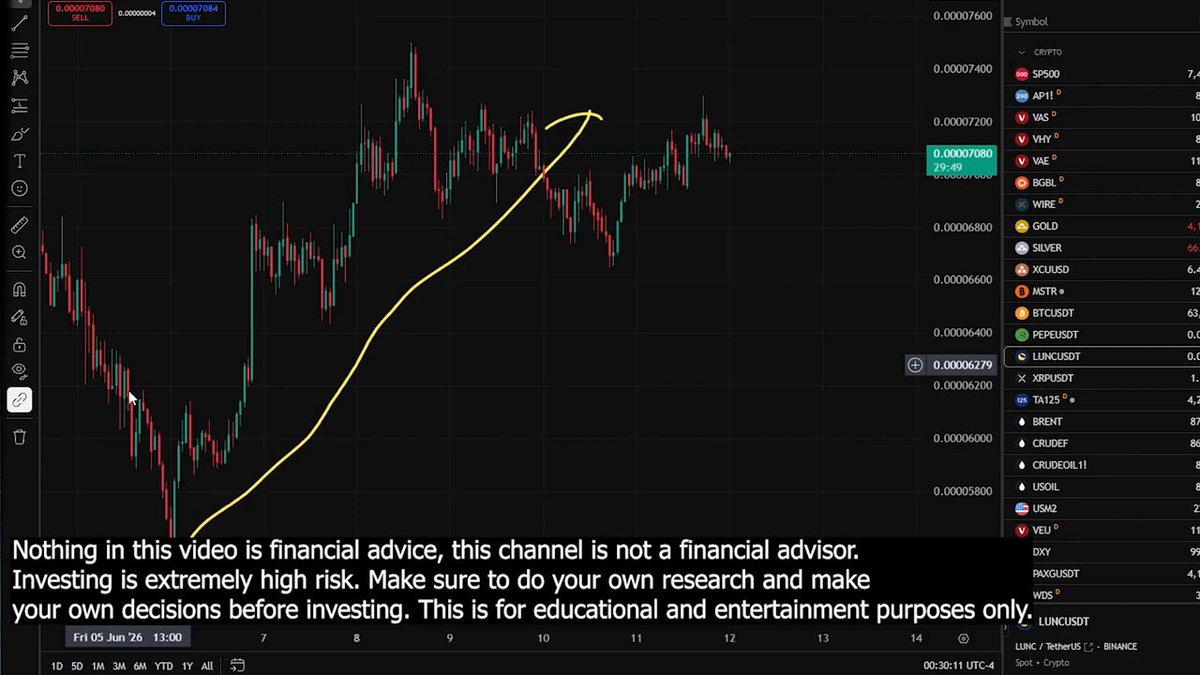 A screenshot of an Excel spreadsheet with a line graph showing a trend for Bitcoin trading, named "Lunc Has Been Holding Up Well Despite A Very Volatile Market Big 24 Hours About To Hit The Markets With Elon Musk's SPACE X Going Live Very Soon We Talk The Latest #LUNC News And Big News Right Here". The image does not provide any additional information about the cryptocurrency market or specific trading strategy.
