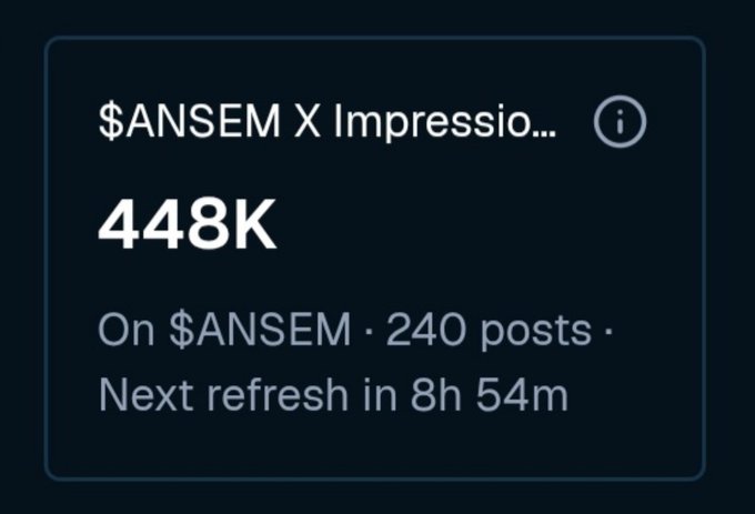 The image displays a tracking widget showing "$ANSEM X Impressions" at 448K across 240 posts, with a "Next refresh in 8h 54m" countdown timer. The accompanying caption highlights that these $ANSEM impression metrics have finally updated on Bullpen after being frozen for over 48 hours.