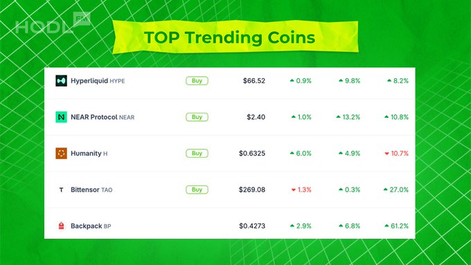 The image displays a chart with five coins, each represented by a color: yellow for Top 5 Trends, green for top trends, black for average, orange for Humanity, and gray for Bittor.