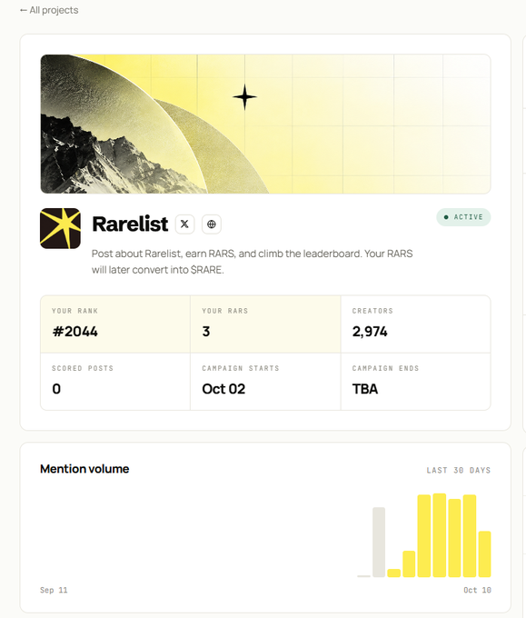 A dashboard screenshot showing a project page for 'Rarelist' with an ACTIVE status, displaying stats like rank #2044, 3 RARS, 2,974 creators, 0 scored posts, campaign start Oct 02, and a 'Mention volume' bar chart for the last 30 days.