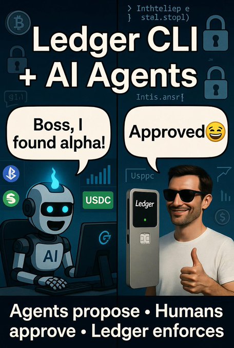 A promotional graphic titled 'Ledger CLI + AI Agents' depicts an AI robot saying 'Boss, I found alpha!' next to a man giving a thumbs up and holding a Ledger device saying 'Approved', with the tagline 'Agents propose • Humans approve • Ledger enforces'.