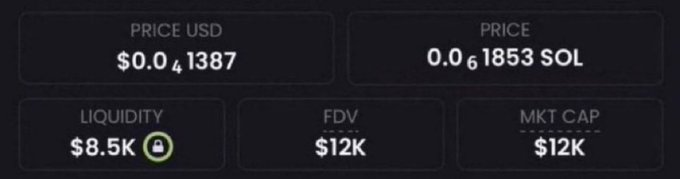 The image displays key financial metrics for a micro-cap cryptocurrency: a price of $0.041387 USD (0.001853 SOL), $8.5K liquidity, and both FDV and market cap of $12K. These numbers directly support the post's claim of a "$12K MC" micro-cap with significant potential for gains, reinforcing the call-to-action requesting engagement in exchange for the contract address.