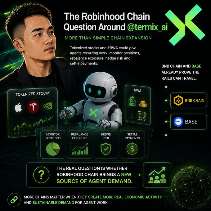 A promotional graphic titled "The Robinhood Chain Question Around @termix_ai" with the tagline "More Than Simple Chain Expansion," featuring a person, a robot, and sections about Tokenized Stocks (Apple, Tesla) and RWA, noting BNB Chain and Base as existing examples.