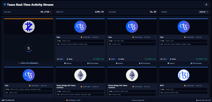 A dashboard titled 'Tezos Real-Time Activity Stream' displaying multiple NFT listings with prices in EUR, including items like 'Ctez' and 'Plenty Bridge FA2 Token'.